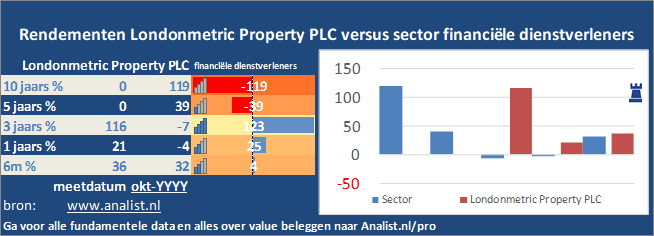 beurskoers/><br></div>Dit jaar staat het aandeel 7 procent in het rood . </p><p class=